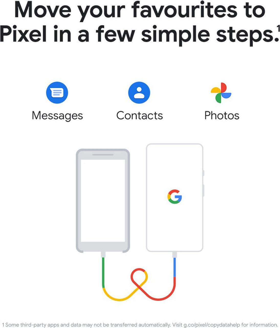 Google Pixel 6a